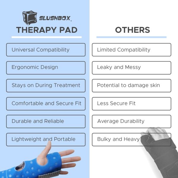 SLUSHBOX Wrist Therapy Pad - Cold Hand Therapy Pad with Unique Thumb Hole for Carpal Tunnel, Sports Injuries, Hand Surgery Recovery - Image 7