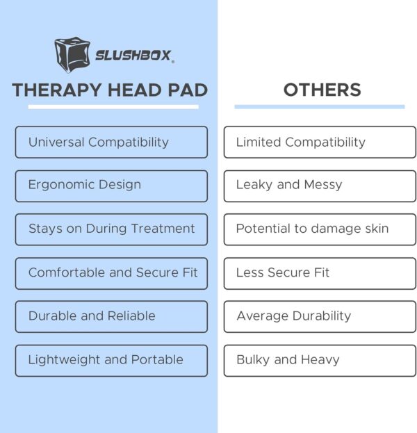 SLUSHBOX Head Therapy Pad - Cold Therapy for Headaches, Migraines, and Post-Surgery Recovery with Patented Design - Image 6